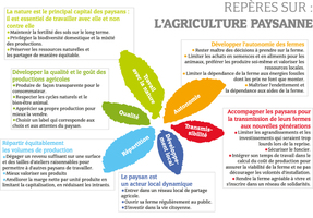 L’agriculture paysanne
